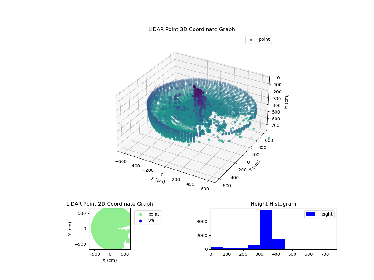 3D Plot