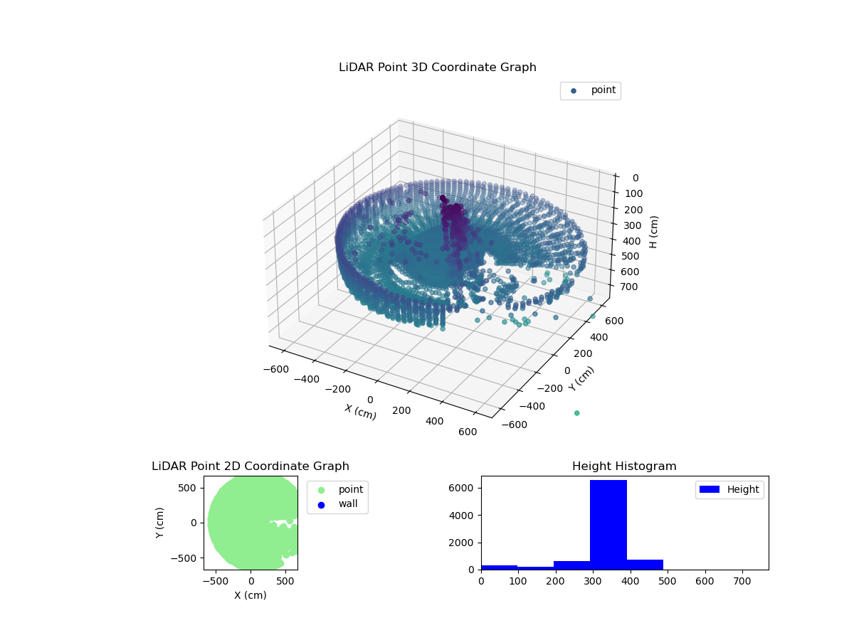 3D Plot