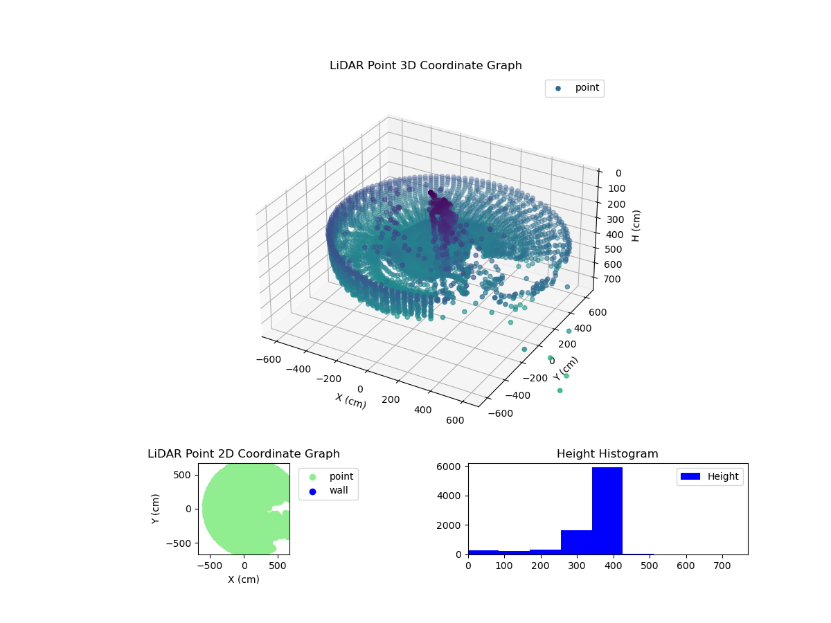 3D Plot