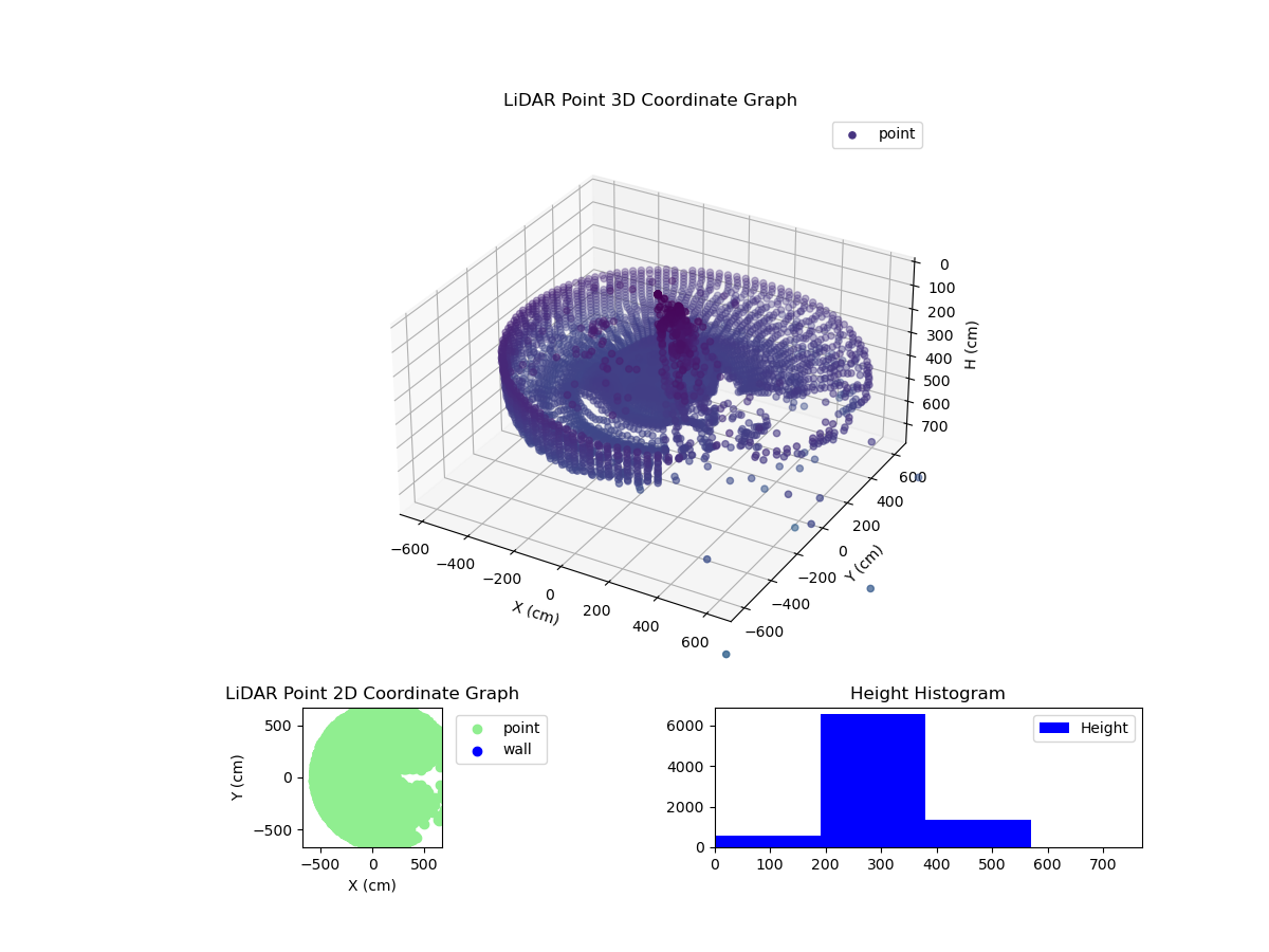 3D Plot