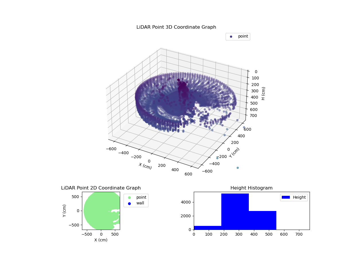 3D Plot