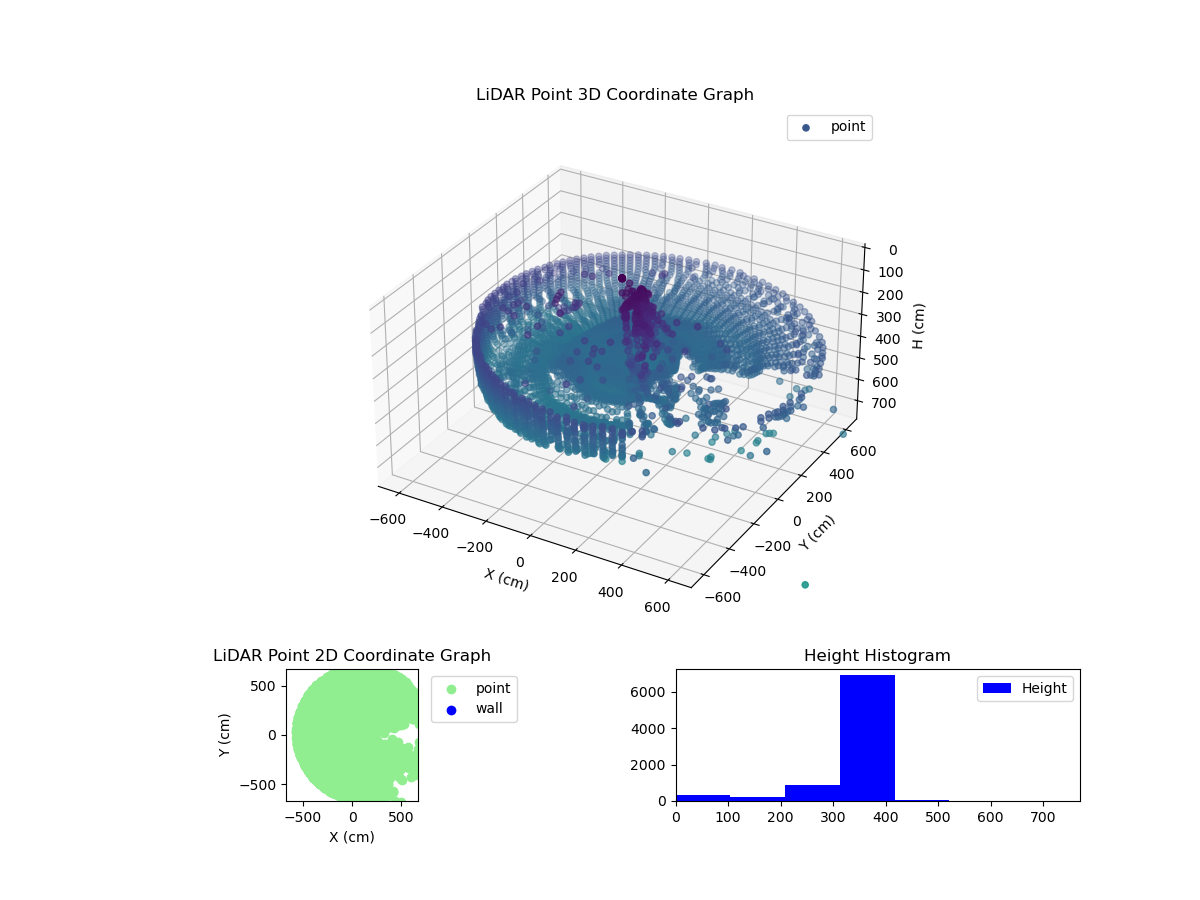 3D Plot