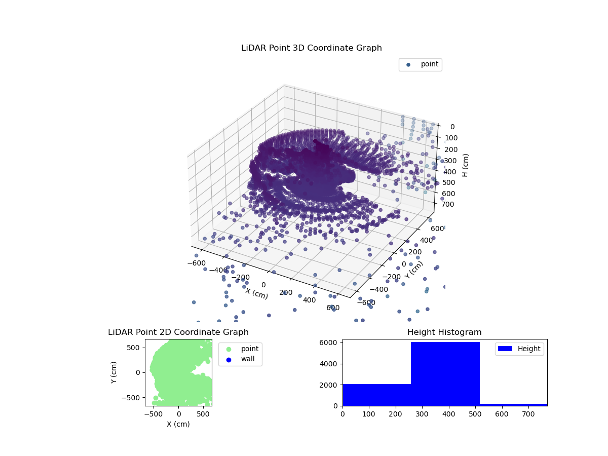 3D Plot