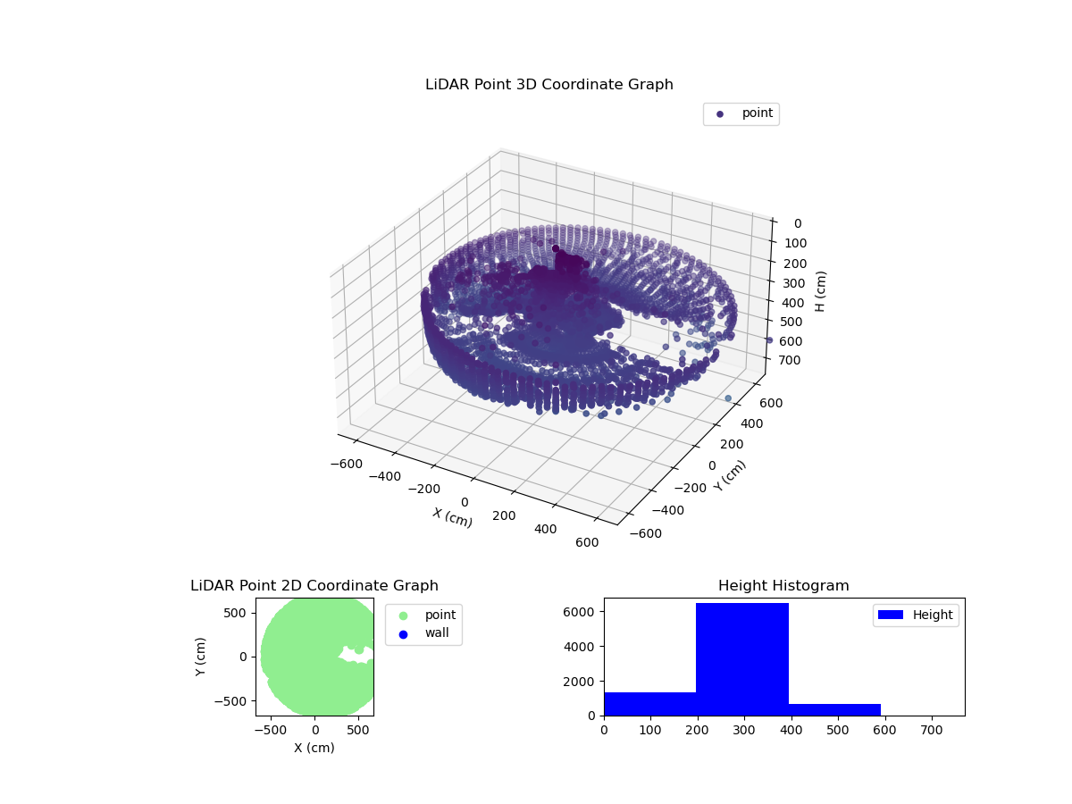 3D Plot