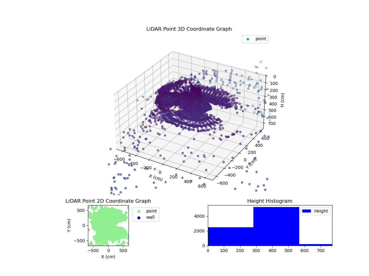 3D Plot