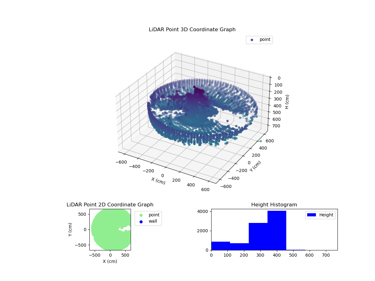 3D Plot