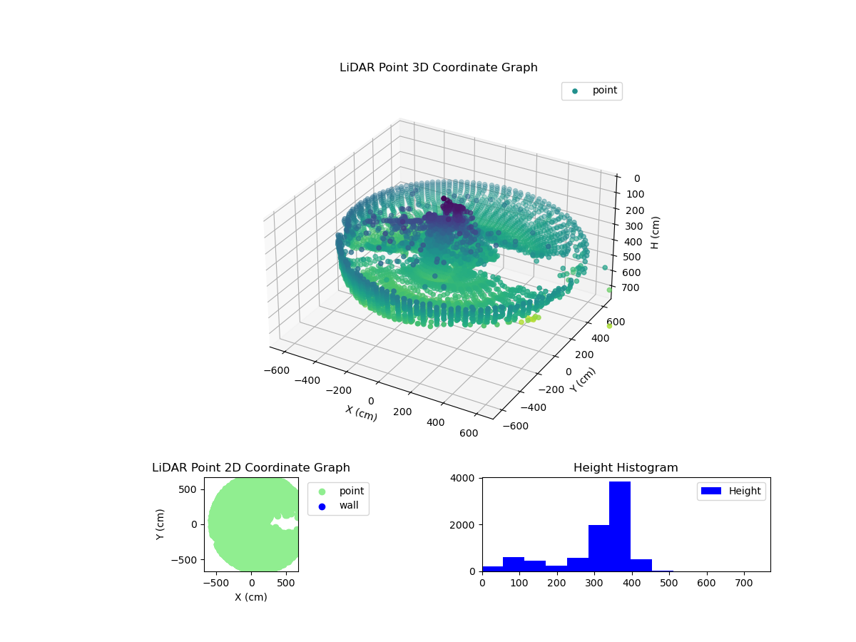 3D Plot