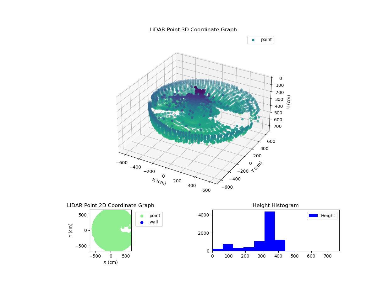 3D Plot