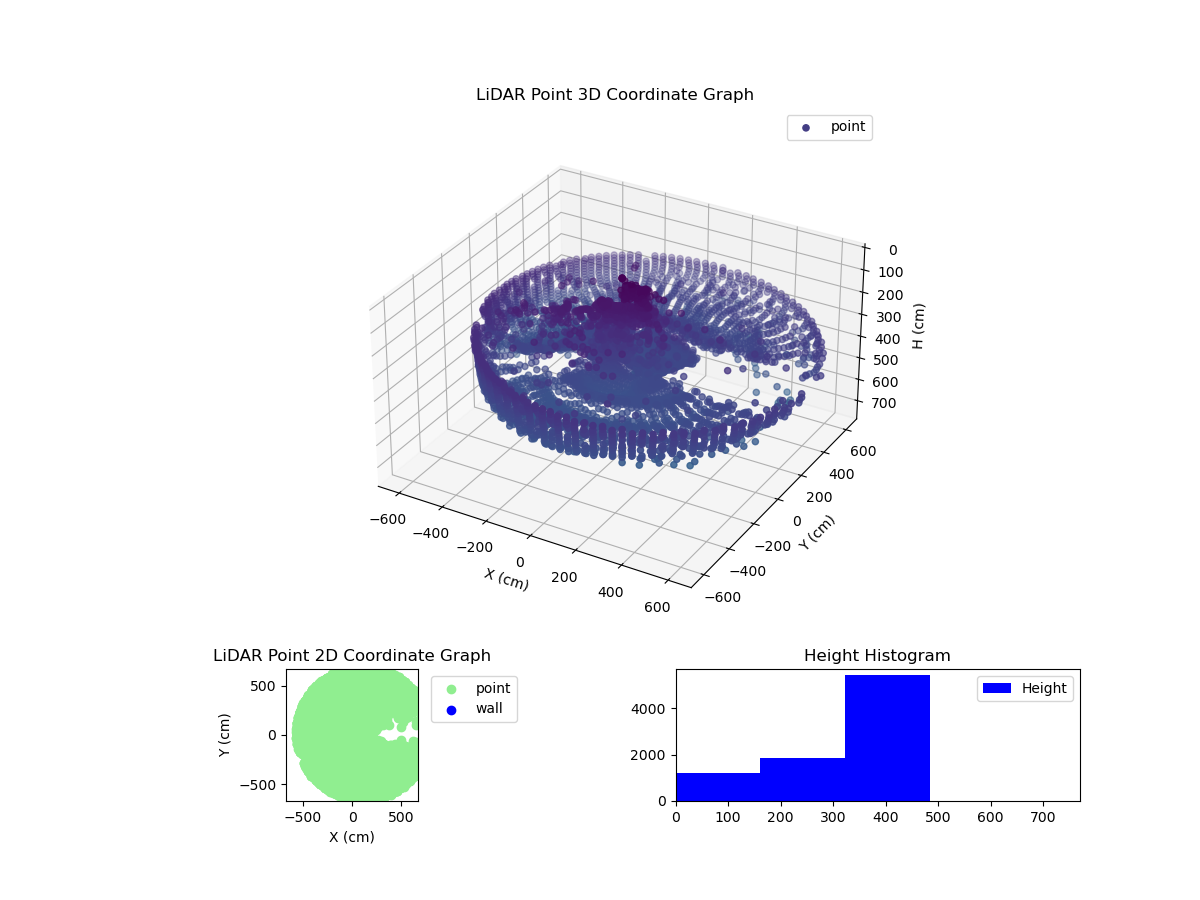 3D Plot