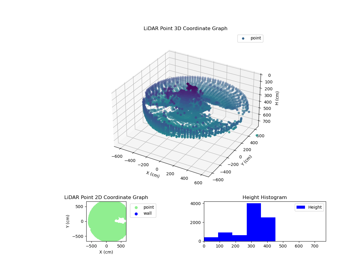 3D Plot