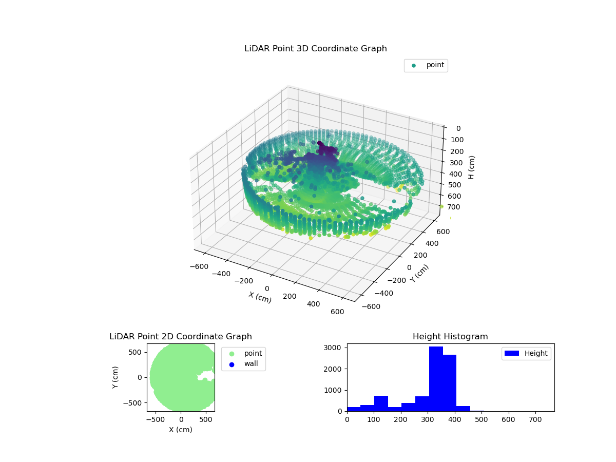 3D Plot
