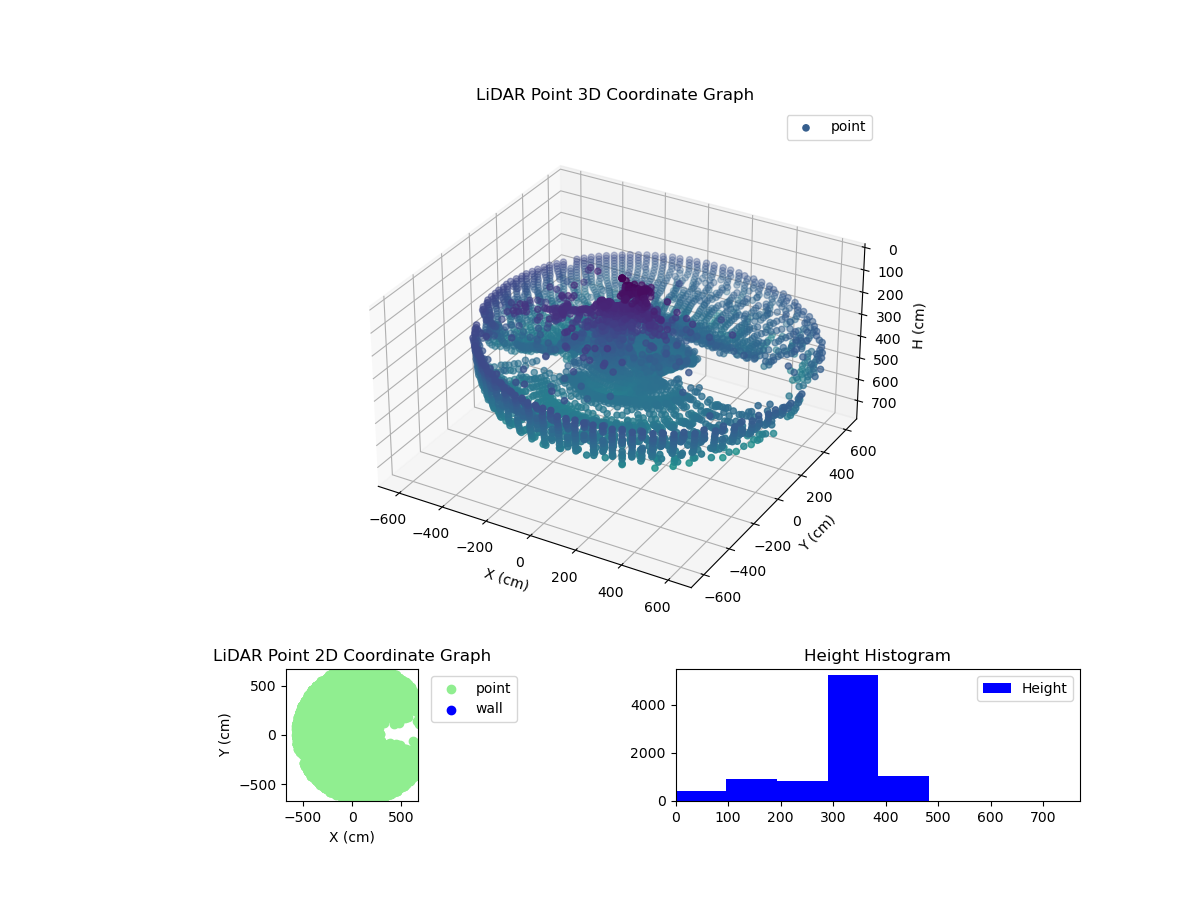 3D Plot