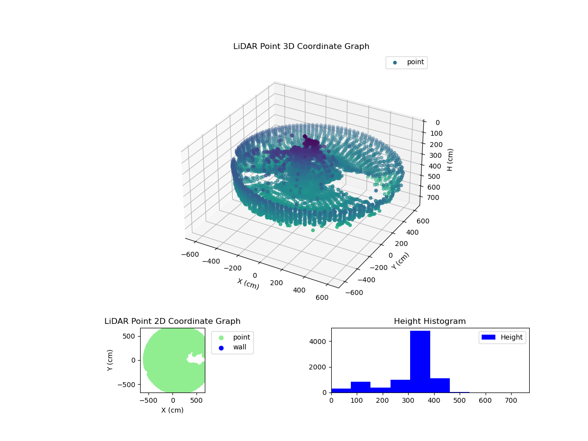 3D Plot