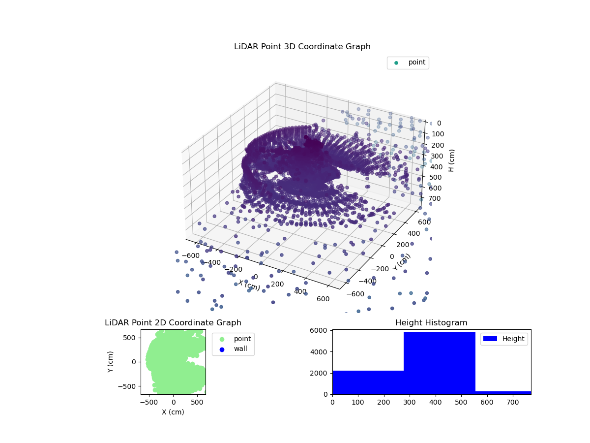 3D Plot