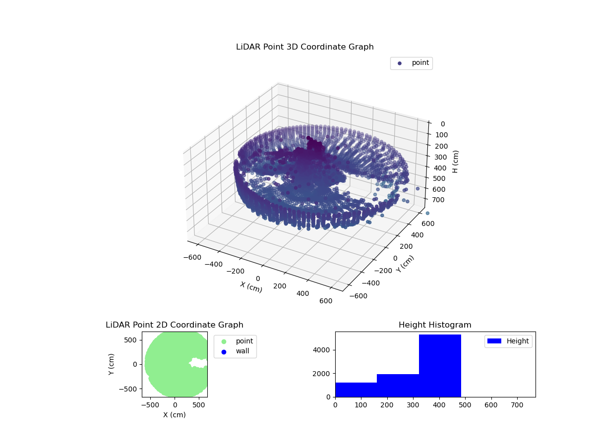 3D Plot
