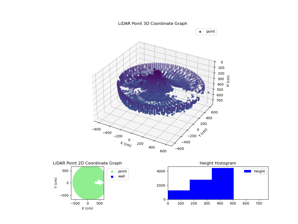 3D Plot