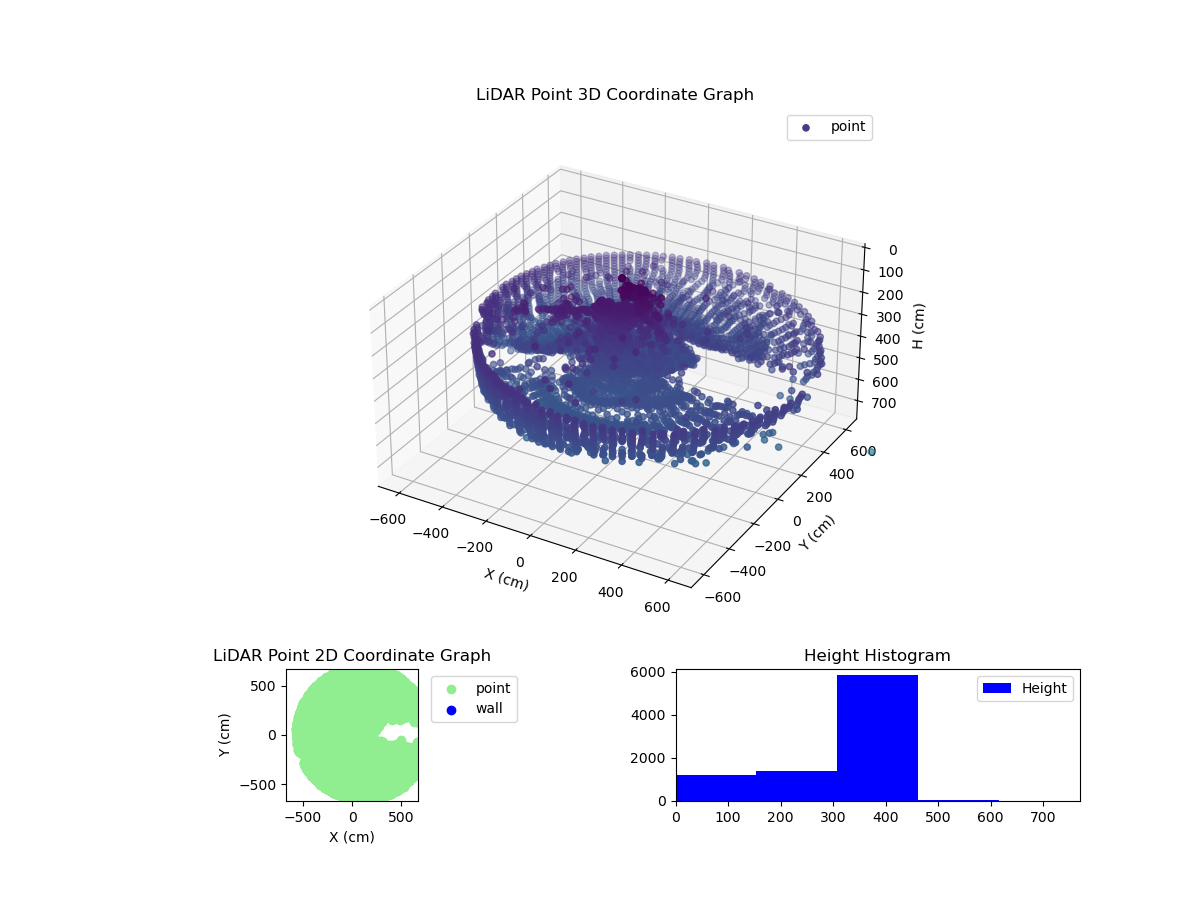 3D Plot
