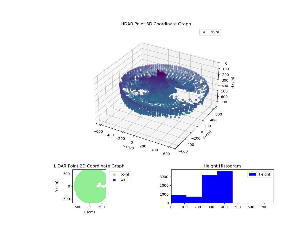 3D Plot