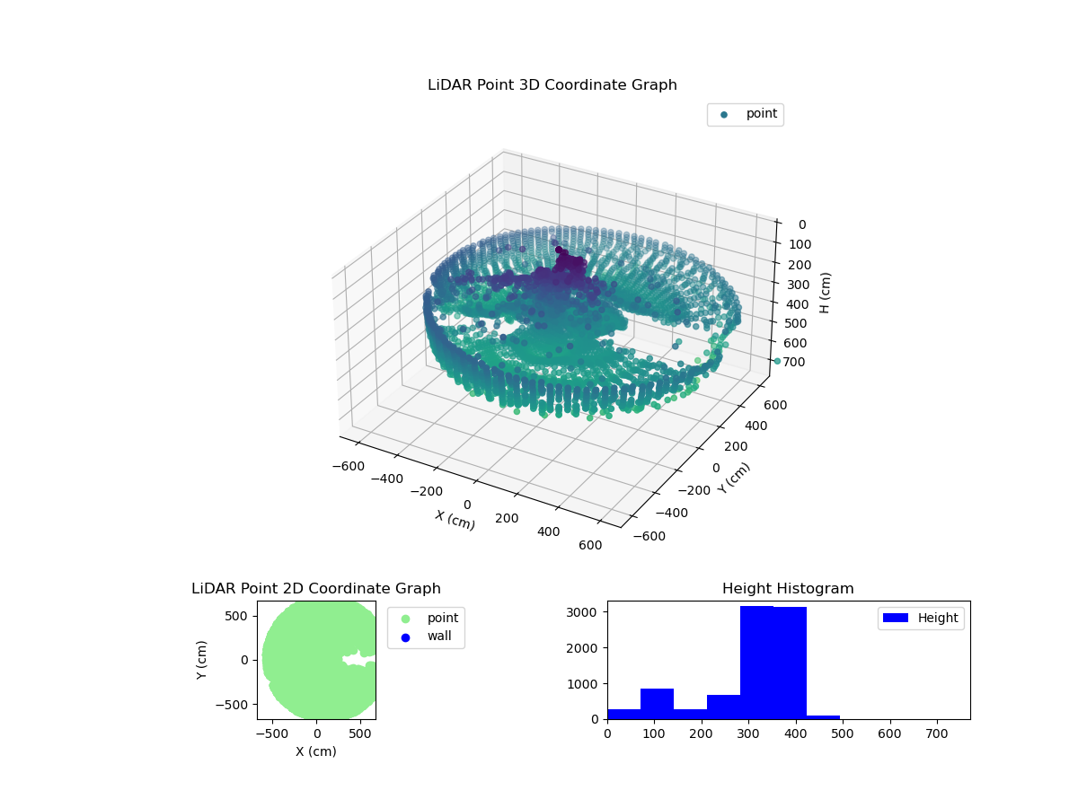 3D Plot