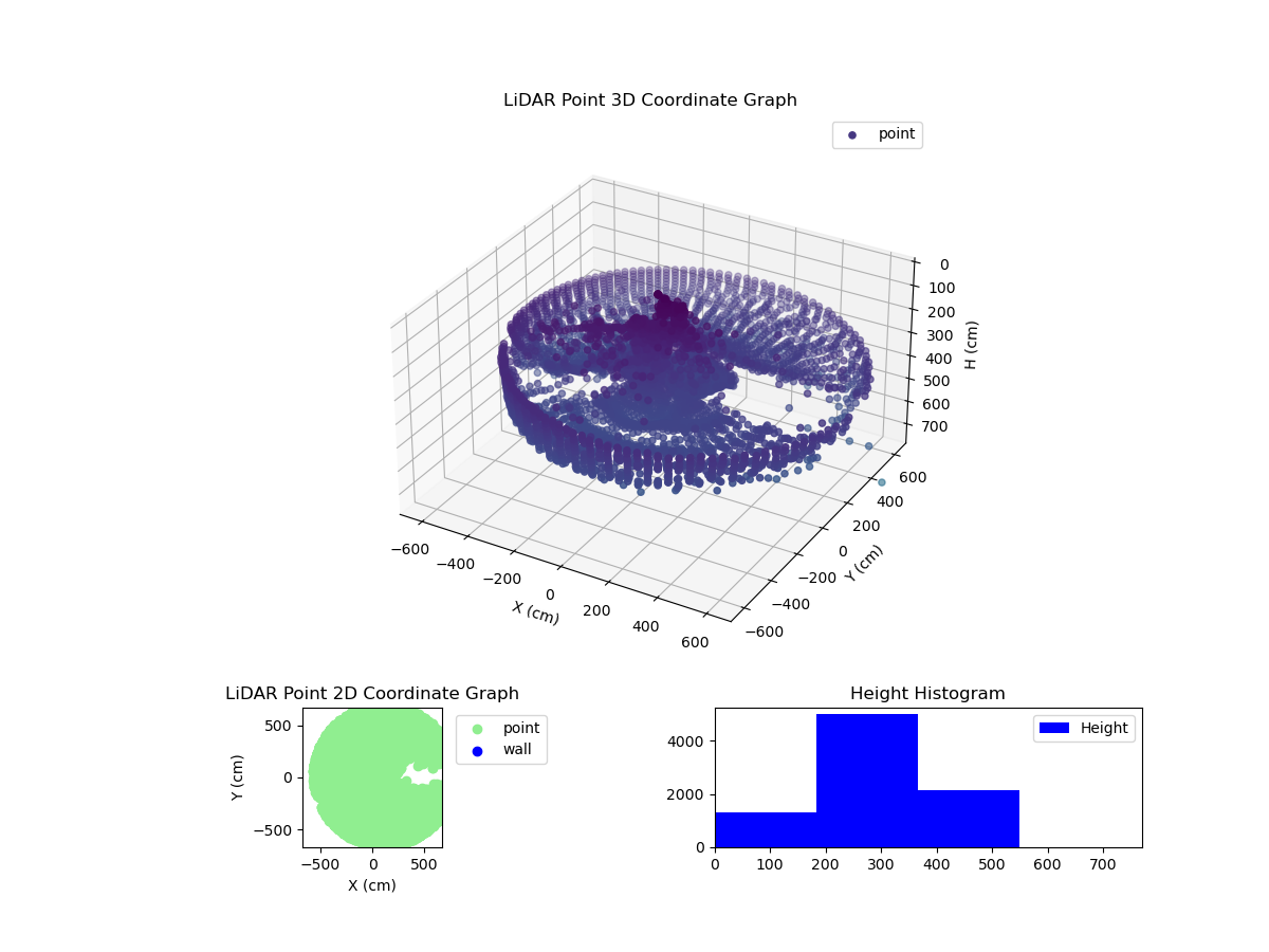 3D Plot