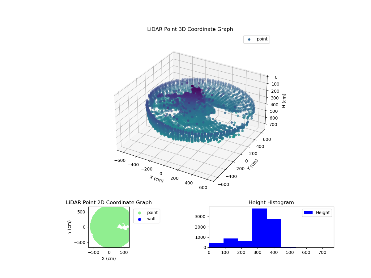 3D Plot