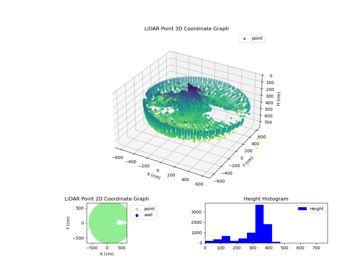 3D Plot
