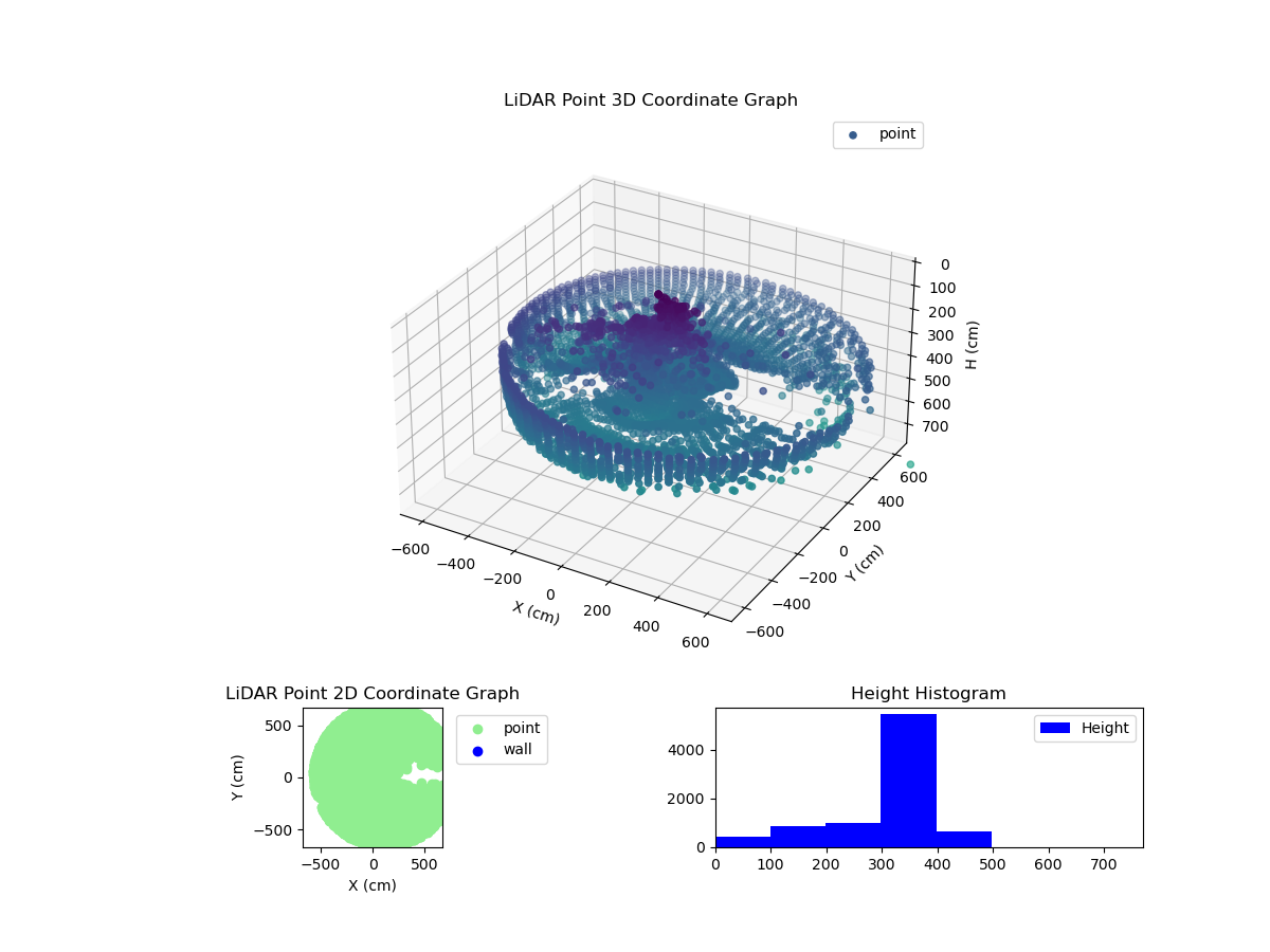 3D Plot