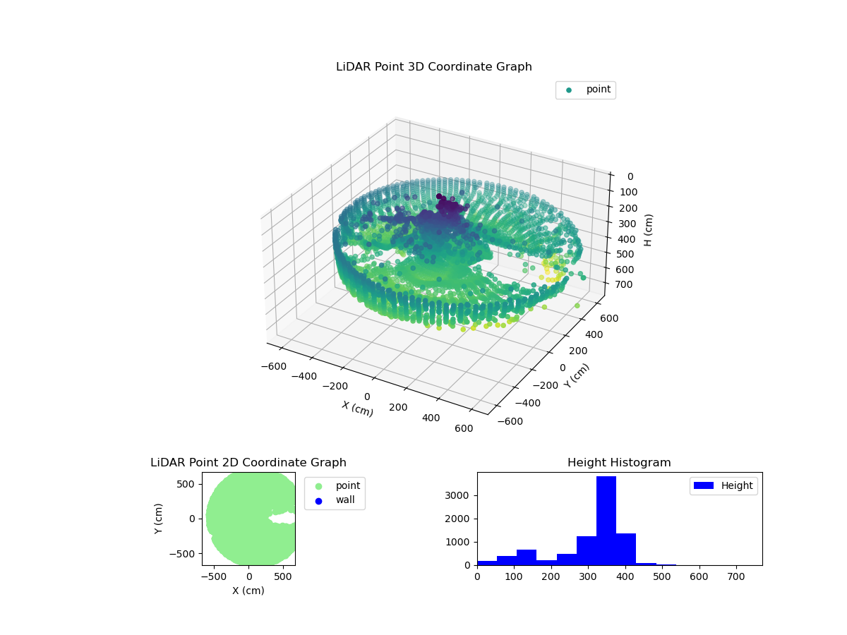 3D Plot