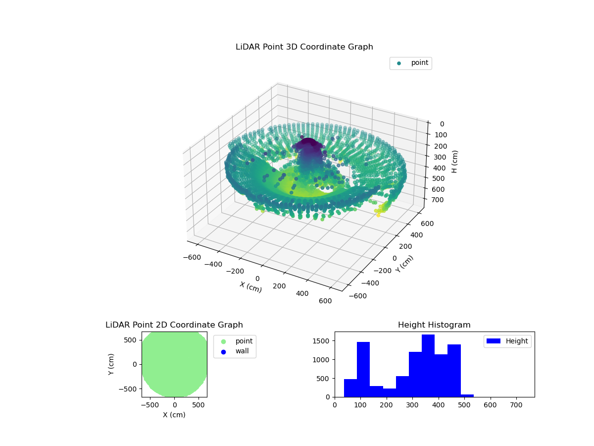 3D Plot