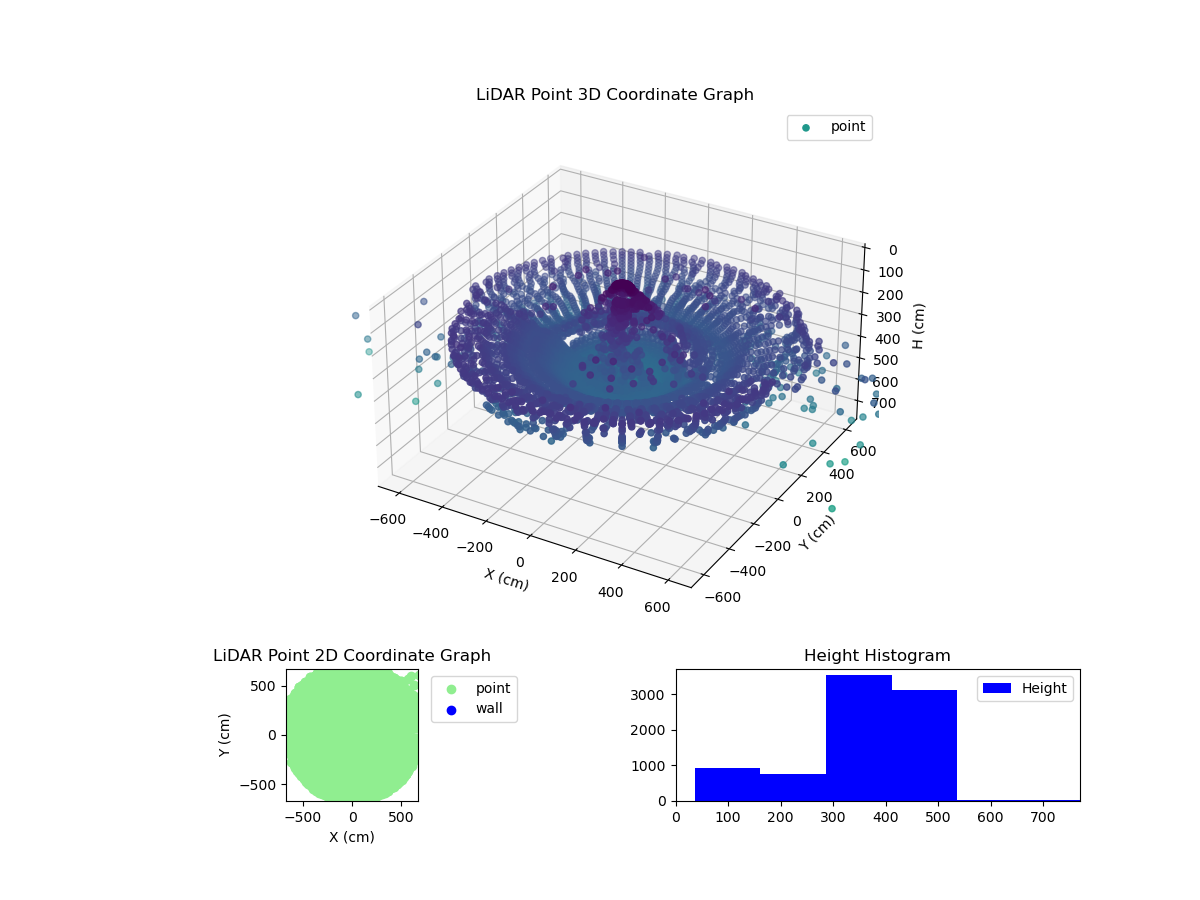 3D Plot