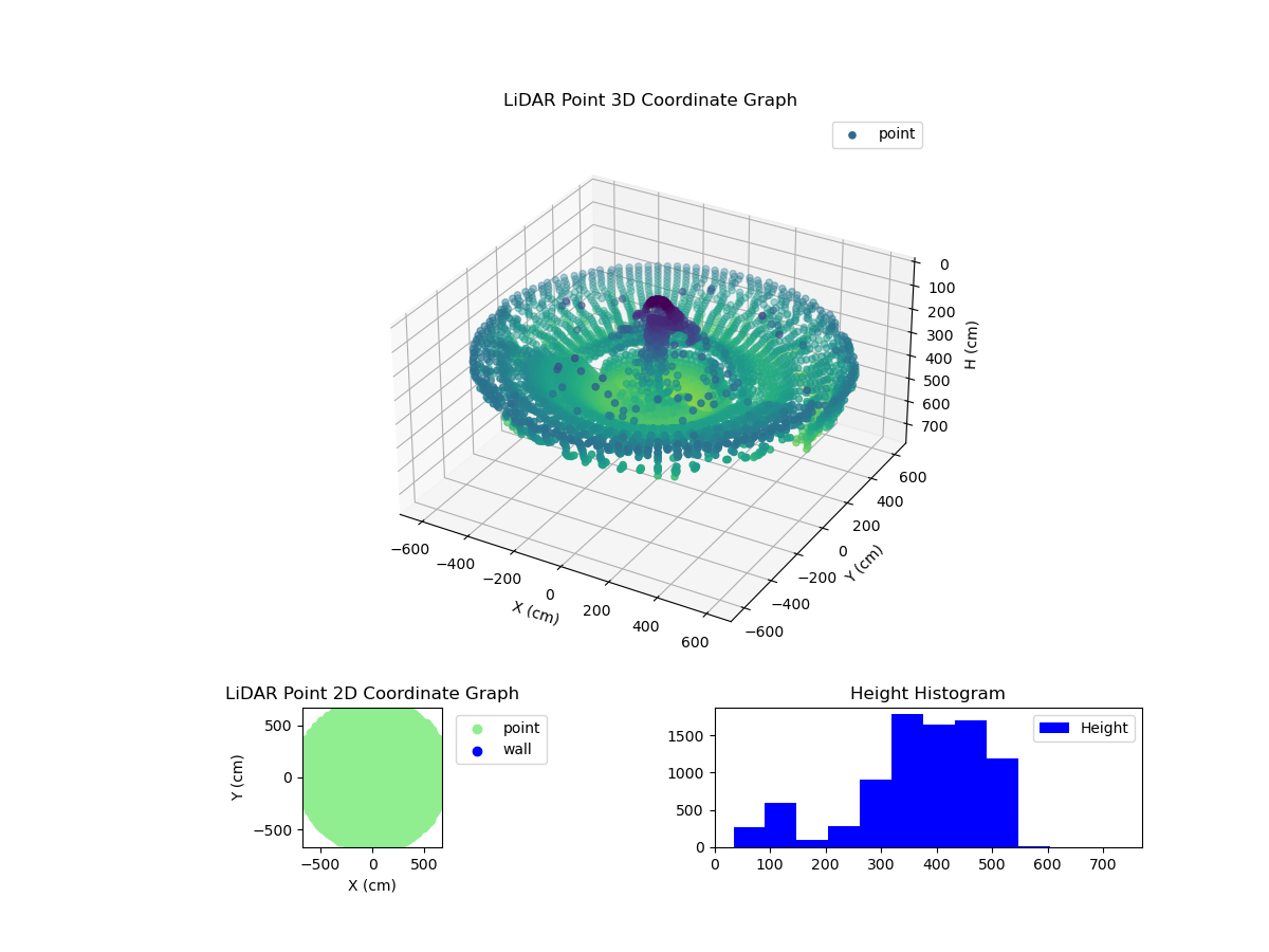 3D Plot