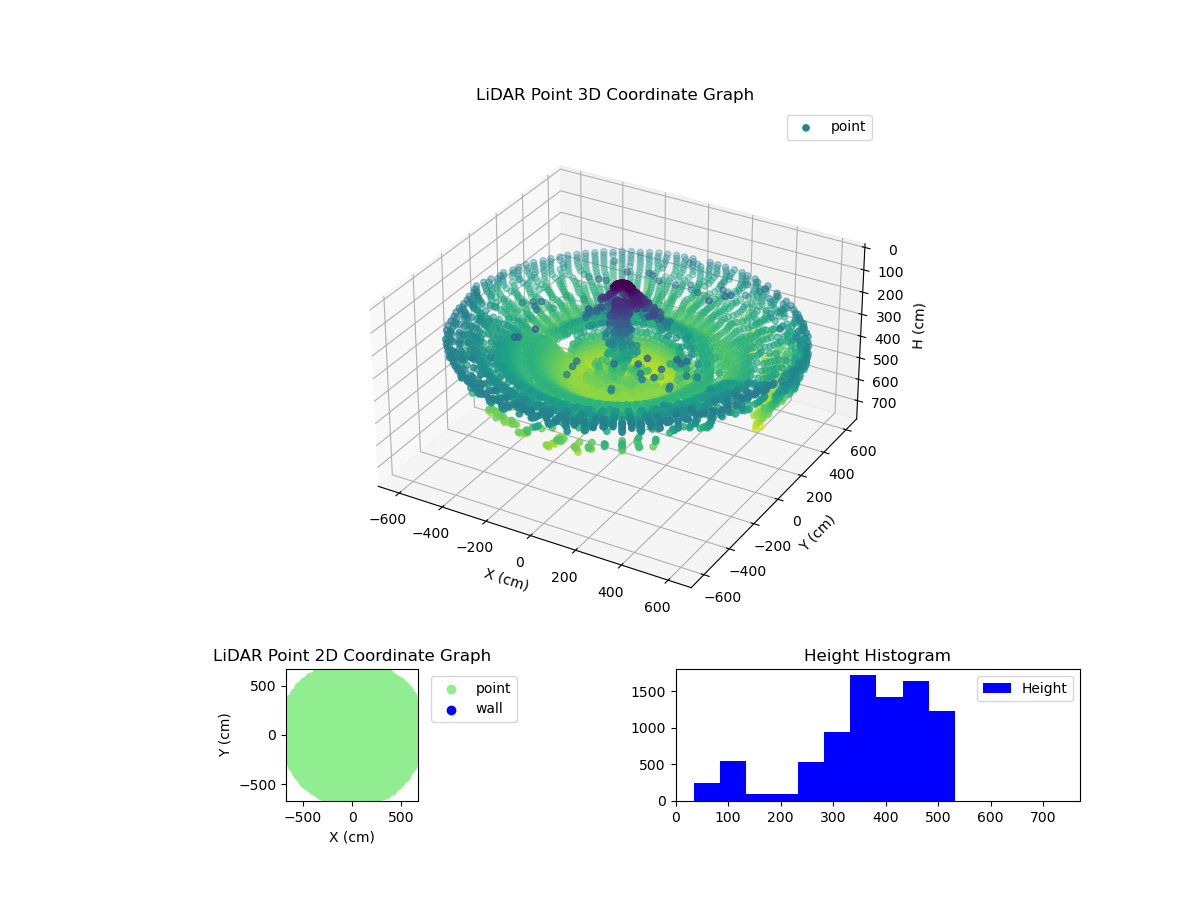 3D Plot