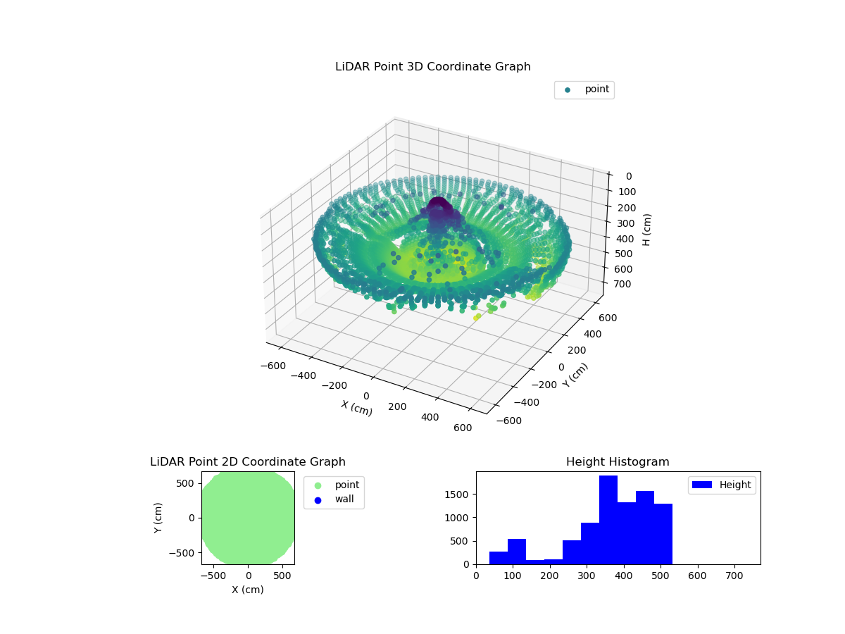 3D Plot