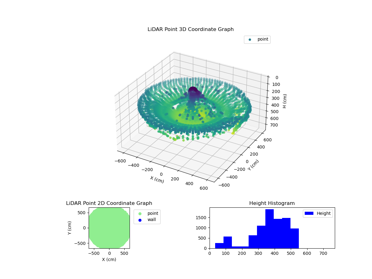 3D Plot