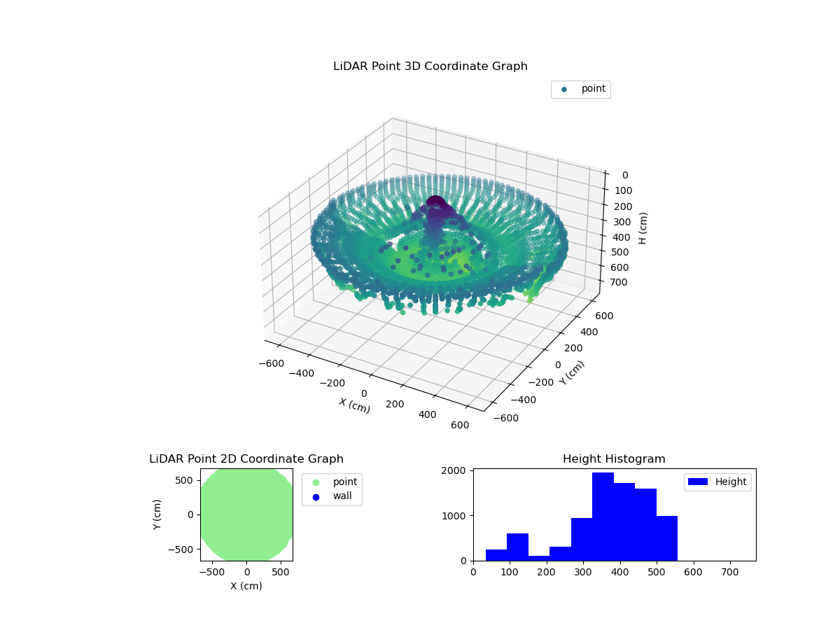 3D Plot