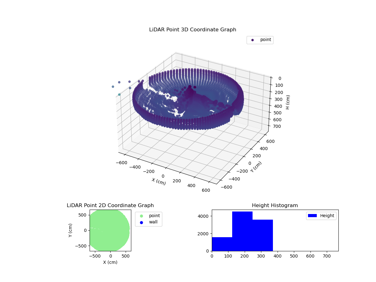 3D Plot