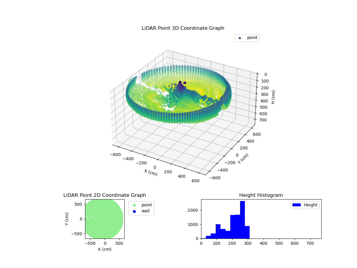 3D Plot