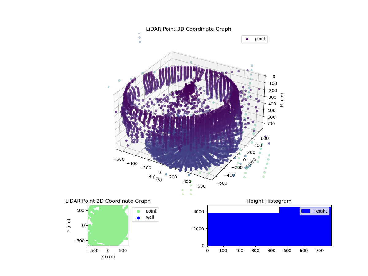 3D Plot