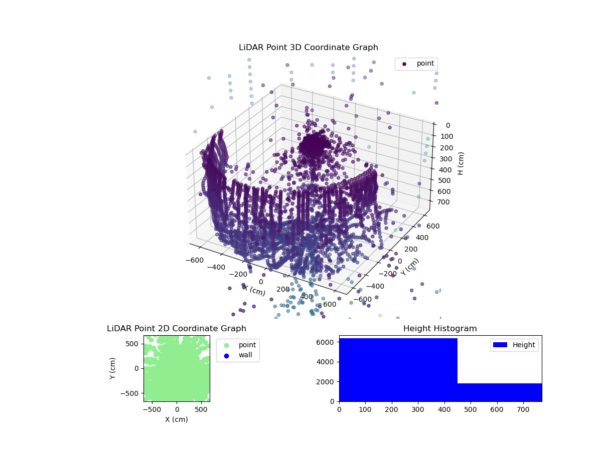 3D Plot
