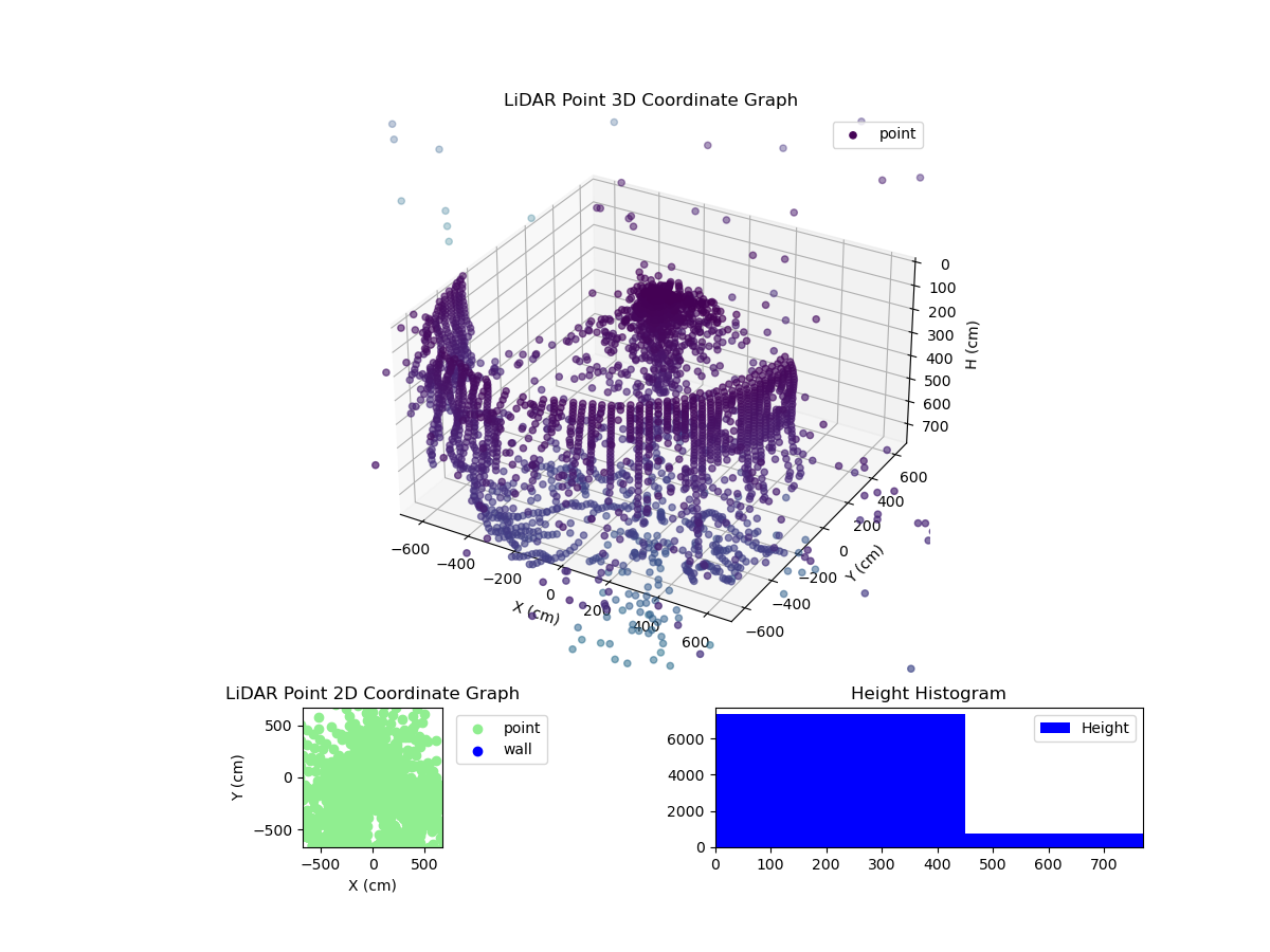 3D Plot