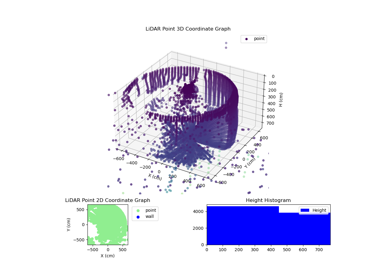 3D Plot