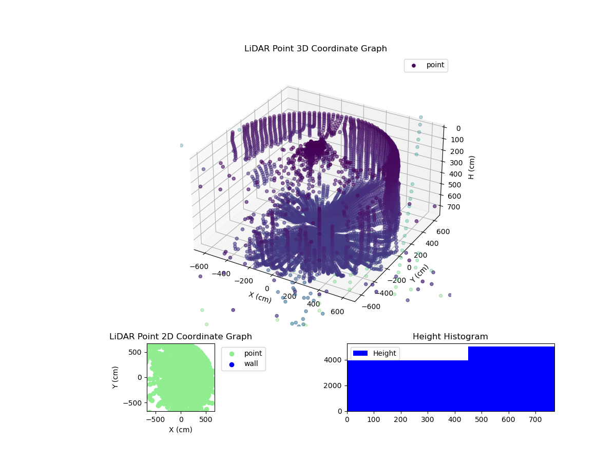 3D Plot