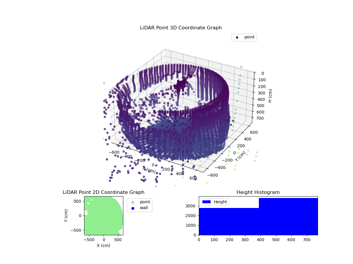 3D Plot