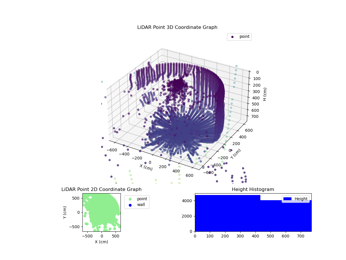 3D Plot