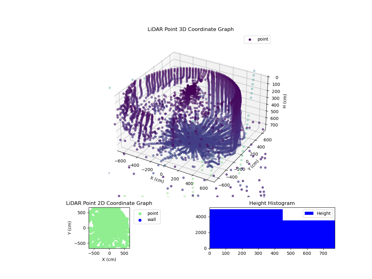 3D Plot