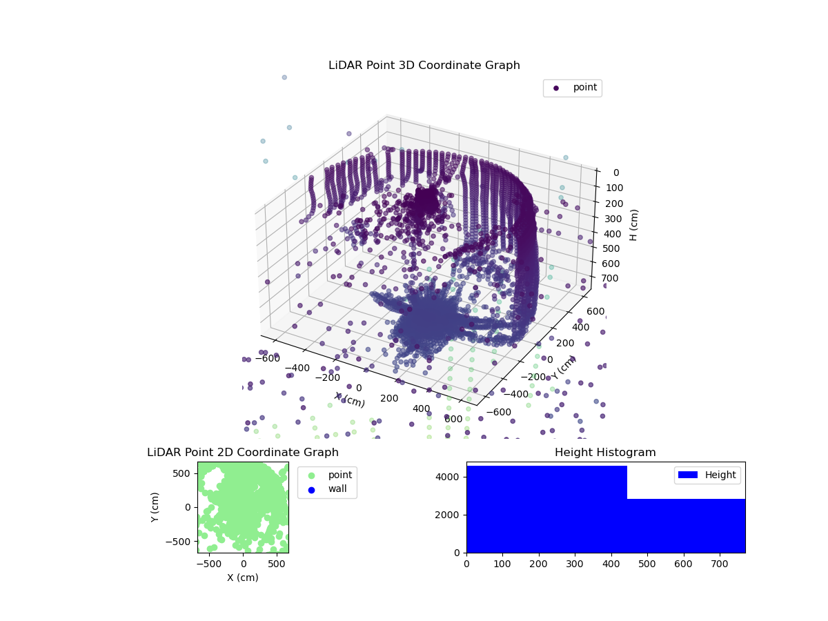 3D Plot