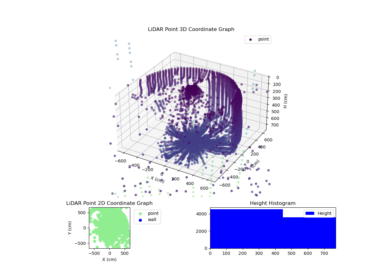 3D Plot