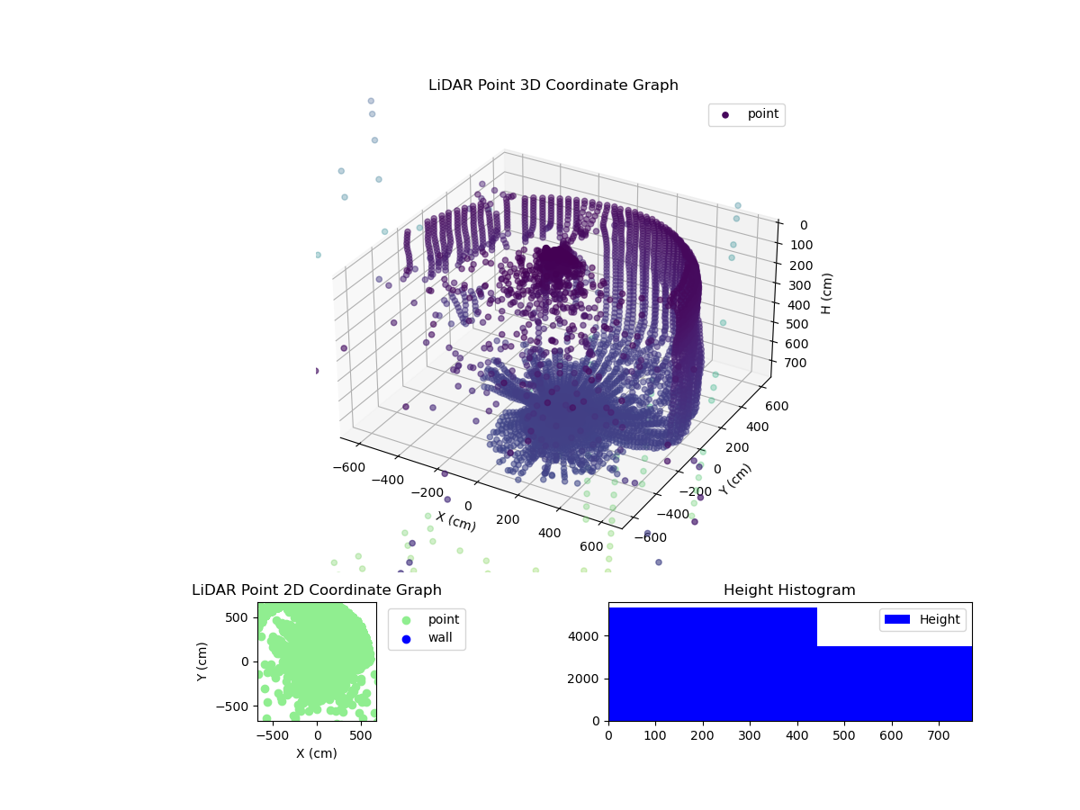 3D Plot
