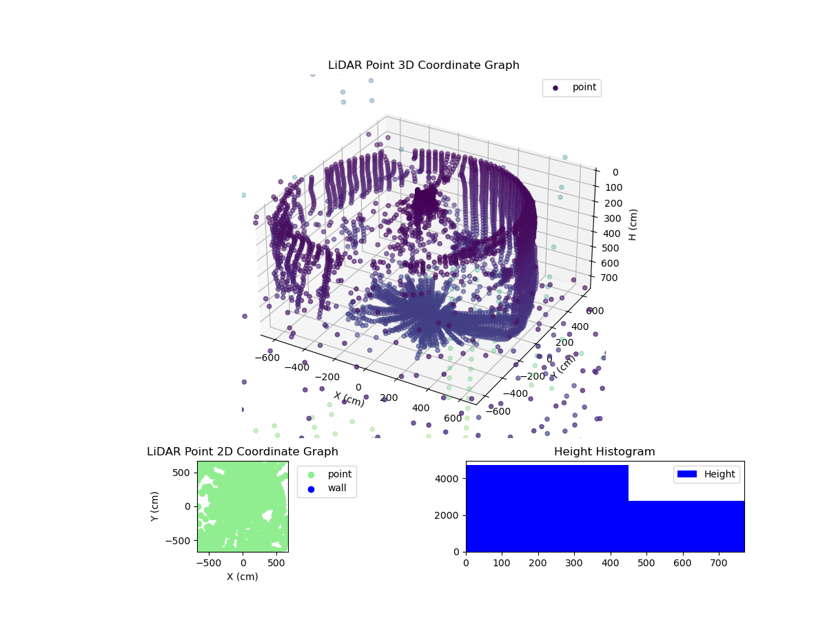 3D Plot