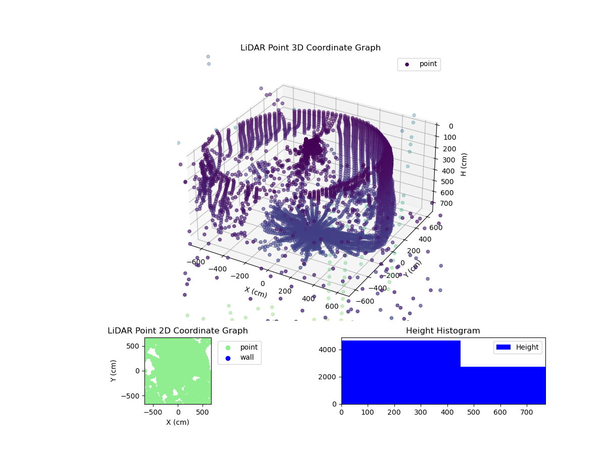 3D Plot